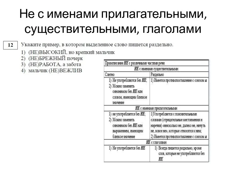 Не с именами прилагательными, существительными, глаголами