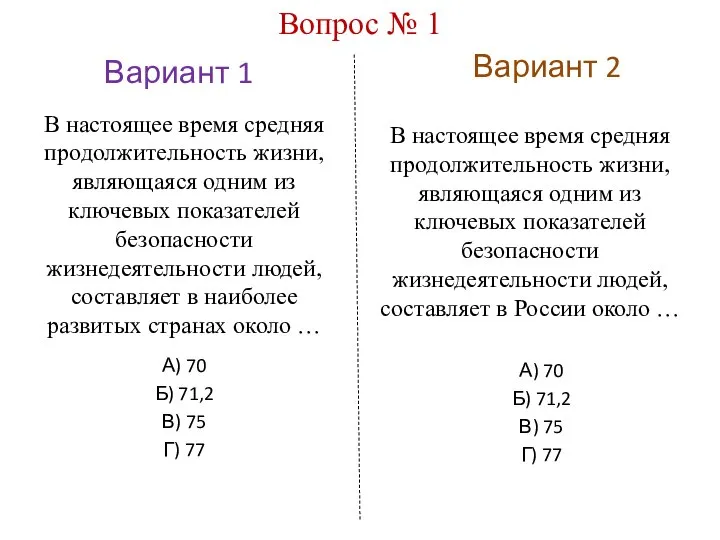 Вариант 1 Вариант 2 Вопрос № 1 В настоящее время средняя продолжительность