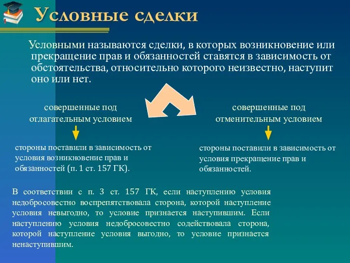 Условные сделки Условными называются сделки, в которых возникновение или прекращение прав и