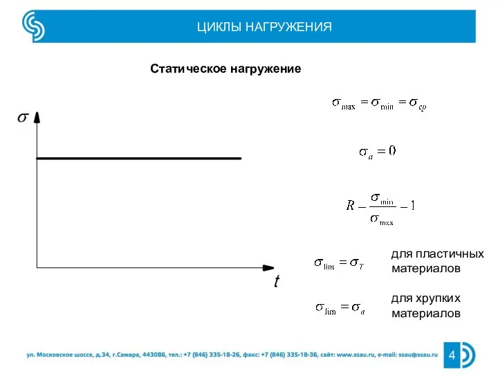 ЦИКЛЫ НАГРУЖЕНИЯ Статическое нагружение для пластичных материалов для хрупких материалов