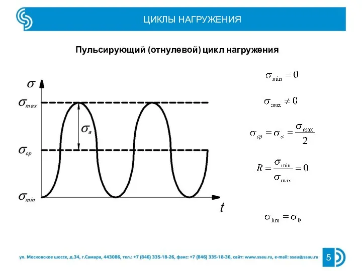 ЦИКЛЫ НАГРУЖЕНИЯ Пульсирующий (отнулевой) цикл нагружения