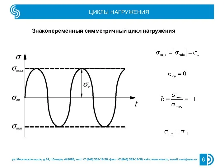 ЦИКЛЫ НАГРУЖЕНИЯ Знакопеременный симметричный цикл нагружения