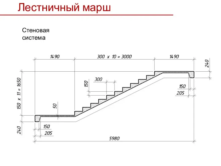 Лестничный марш Стеновая система