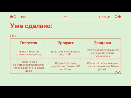 Уже сделано: B2© STARTUP