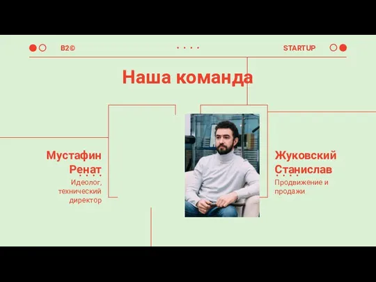 Наша команда Мустафин Ренат Жуковский Станислав Идеолог, технический директор Продвижение и продажи B2© STARTUP