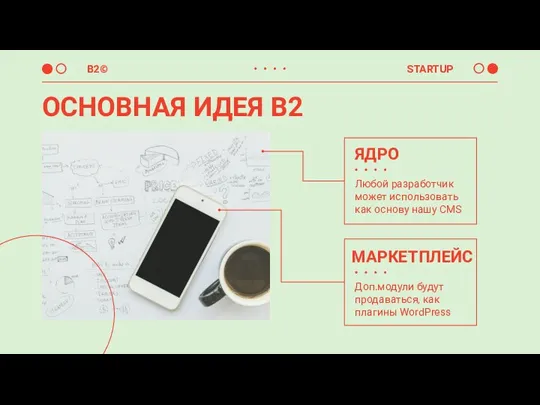 ОСНОВНАЯ ИДЕЯ B2 Любой разработчик может использовать как основу нашу CMS ЯДРО