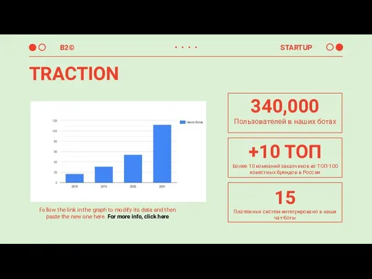 TRACTION Пользователей в наших ботах 340,000 Более 10 компаний заказчиков из ТОП-100