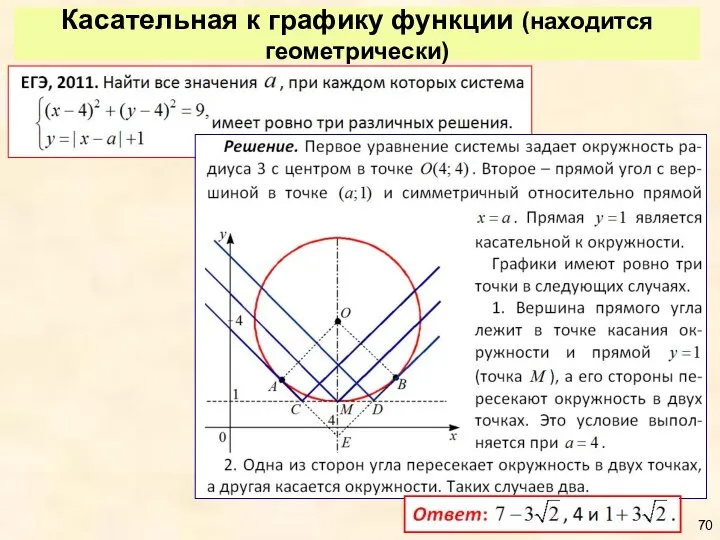 Касательная к графику функции (находится геометрически)