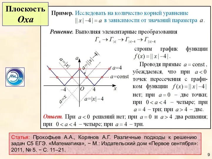Статья: Прокофьев А.А., Корянов А.Г. Различные подходы к решению задач С5 ЕГЭ.