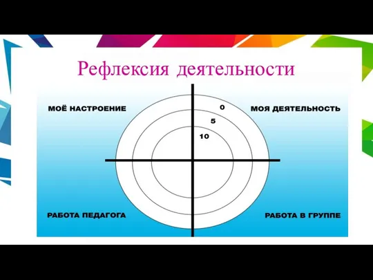 Рефлексия деятельности