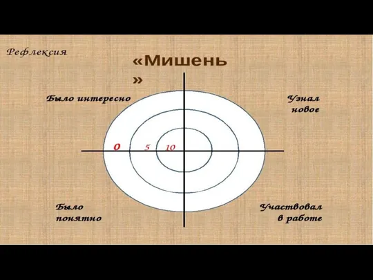 Рефлексия деятельности