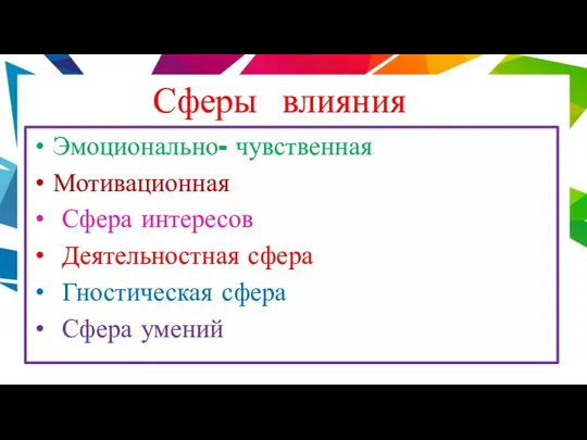 Сферы влияния Эмоционально- чувственная Мотивационная Сфера интересов Деятельностная сфера Гностическая сфера Сфера умений