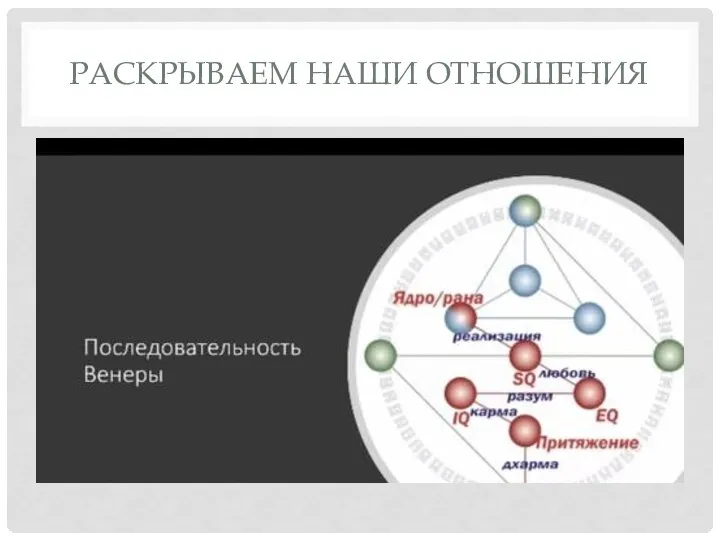 РАСКРЫВАЕМ НАШИ ОТНОШЕНИЯ