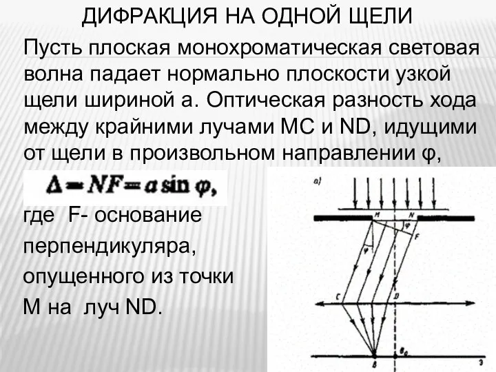 ДИФРАКЦИЯ НА ОДНОЙ ЩЕЛИ Пусть плоская монохроматическая световая волна падает нормально плоскости