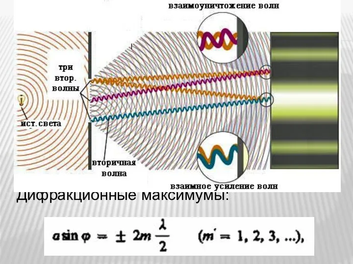 Дифракционные максимумы: