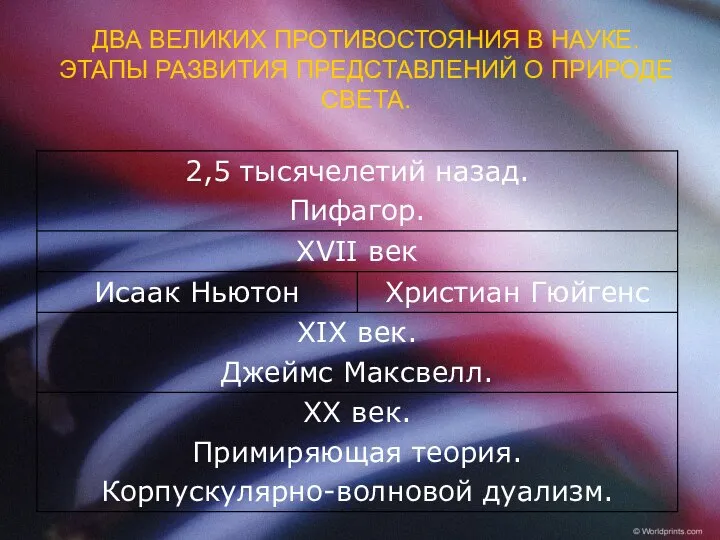 ДВА ВЕЛИКИХ ПРОТИВОСТОЯНИЯ В НАУКЕ. ЭТАПЫ РАЗВИТИЯ ПРЕДСТАВЛЕНИЙ О ПРИРОДЕ СВЕТА.