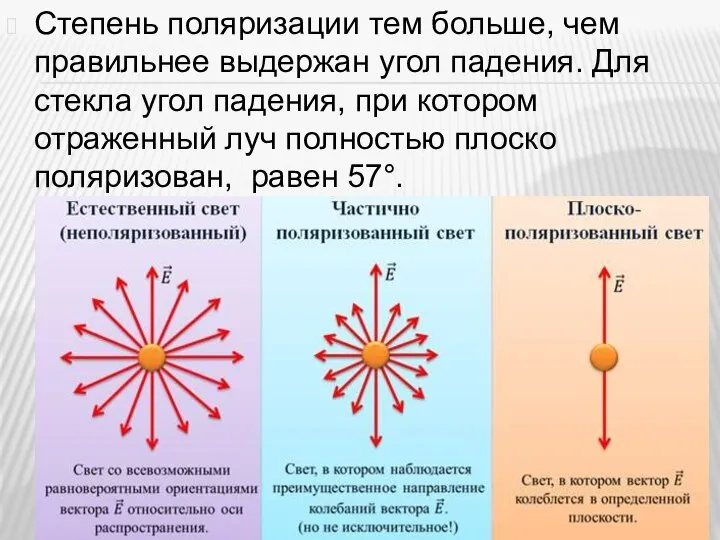 Степень поляризации тем больше, чем правильнее выдержан угол падения. Для стекла угол