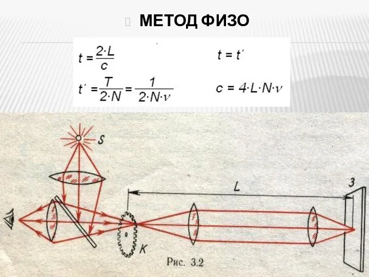 МЕТОД ФИЗО