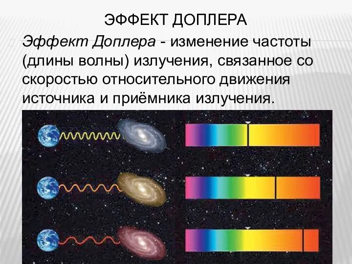 ЭФФЕКТ ДОПЛЕРА Эффект Доплера - изменение частоты (длины волны) излучения, связанное со