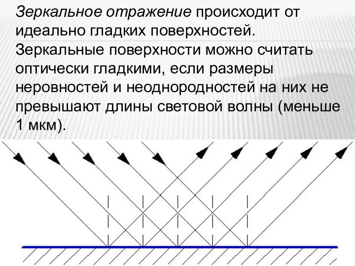 Зеркальное отражение происходит от идеально гладких поверхностей. Зеркальные поверхности можно считать оптически