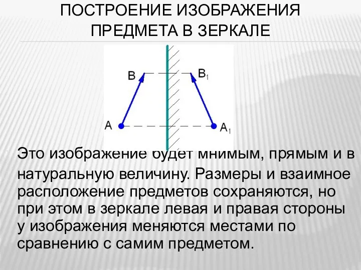 ПОСТРОЕНИЕ ИЗОБРАЖЕНИЯ ПРЕДМЕТА В ЗЕРКАЛЕ Это изображение будет мнимым, прямым и в