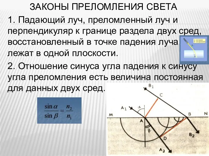 ЗАКОНЫ ПРЕЛОМЛЕНИЯ СВЕТА 1. Падающий луч, преломленный луч и перпендикуляр к границе