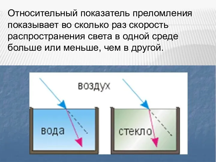 Относительный показатель преломления показывает во сколько раз скорость распространения света в одной