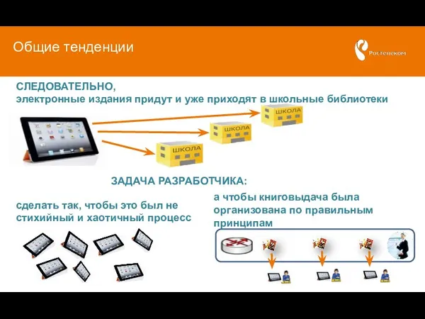 Общие тенденции СЛЕДОВАТЕЛЬНО, электронные издания придут и уже приходят в школьные библиотеки