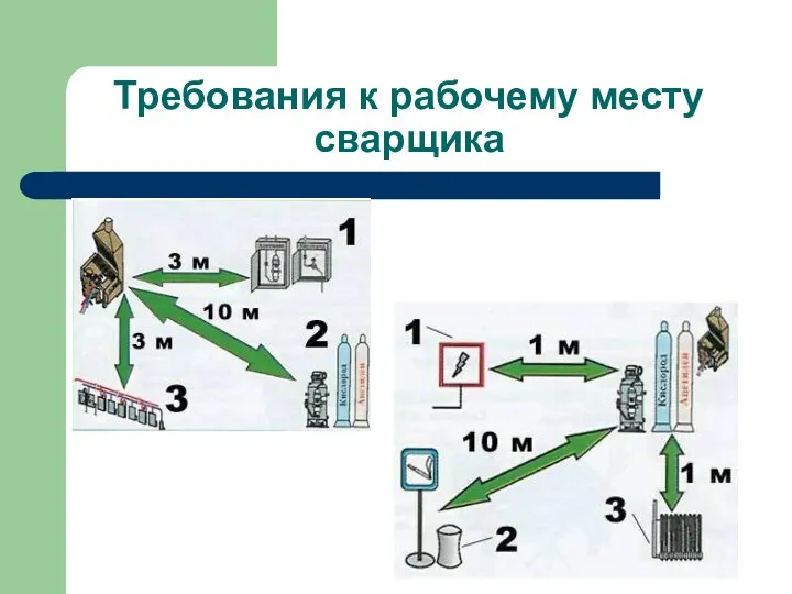 Требования к рабочему месту сварщика