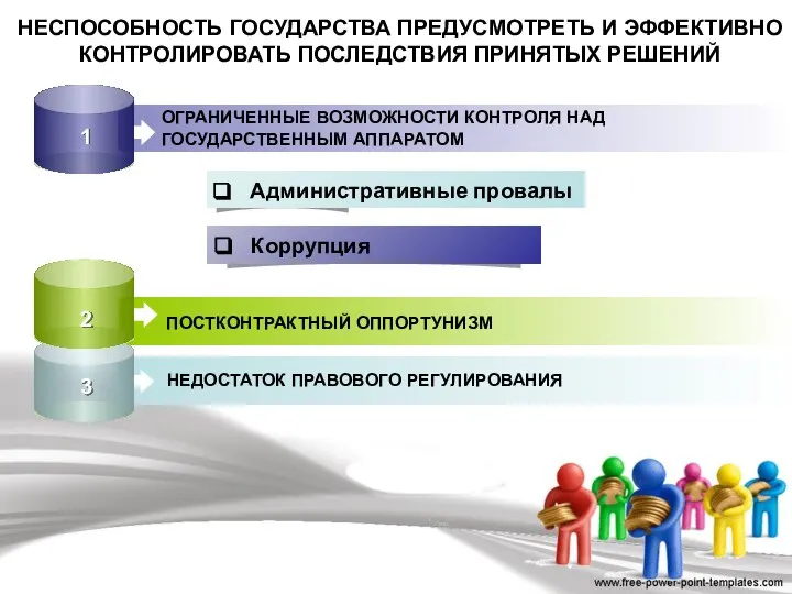 НЕСПОСОБНОСТЬ ГОСУДАРСТВА ПРЕДУСМОТРЕТЬ И ЭФФЕКТИВНО КОНТРОЛИРОВАТЬ ПОСЛЕДСТВИЯ ПРИНЯТЫХ РЕШЕНИЙ ОГРАНИЧЕННЫЕ ВОЗМОЖНОСТИ КОНТРОЛЯ