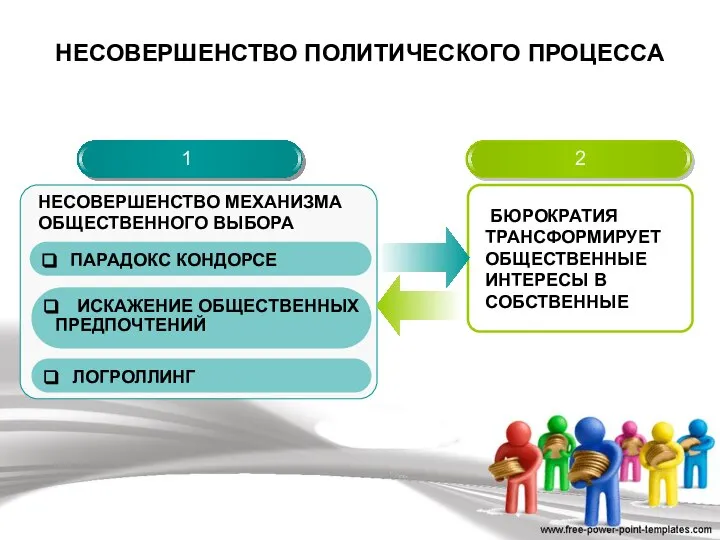 НЕСОВЕРШЕНСТВО ПОЛИТИЧЕСКОГО ПРОЦЕССА 1 2 БЮРОКРАТИЯ ТРАНСФОРМИРУЕТ ОБЩЕСТВЕННЫЕ ИНТЕРЕСЫ В СОБСТВЕННЫЕ ПАРАДОКС