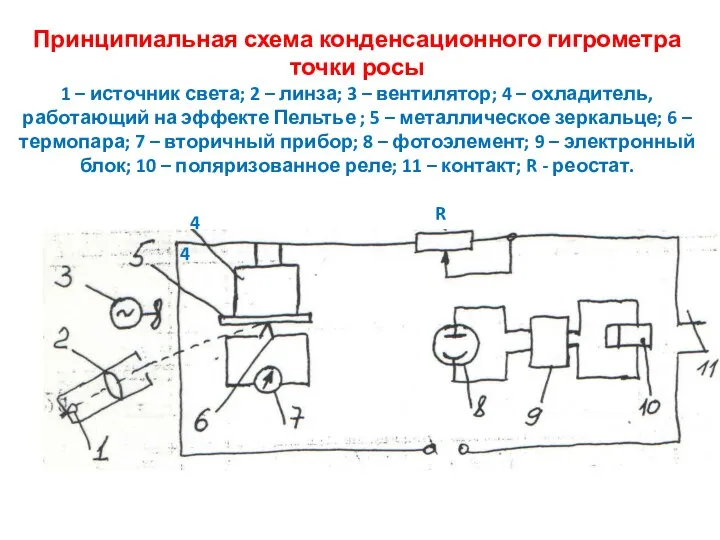 Принципиальная схема конденсационного гигрометра точки росы 1 – источник света; 2 –