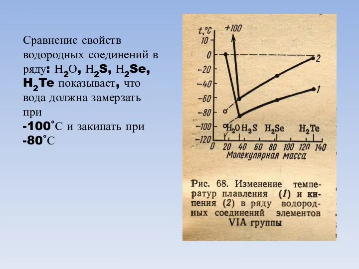 Сравнение свойств водородных соединений в ряду: Н2О, Н2S, Н2Se, H2Te показывает, что