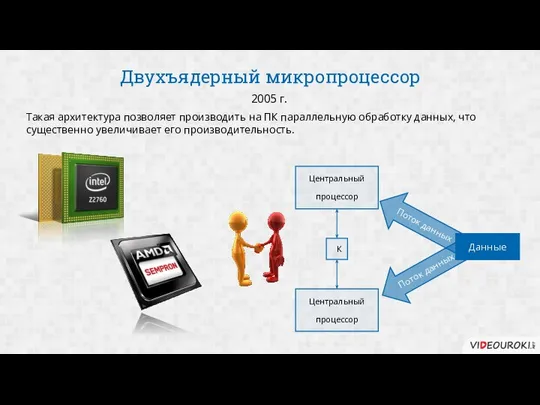 Двухъядерный микропроцессор 2005 г. Такая архитектура позволяет производить на ПК параллельную обработку