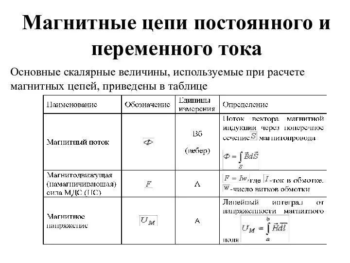 Магнитные цепи постоянного и переменного тока Основные скалярные величины, используемые при расчете