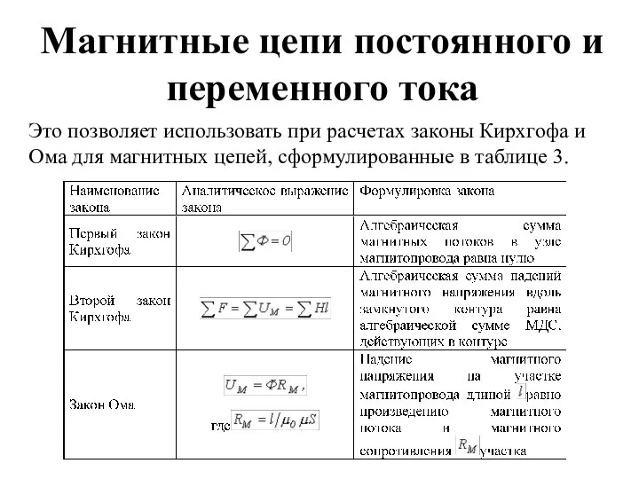 Магнитные цепи постоянного и переменного тока Это позволяет использовать при расчетах законы