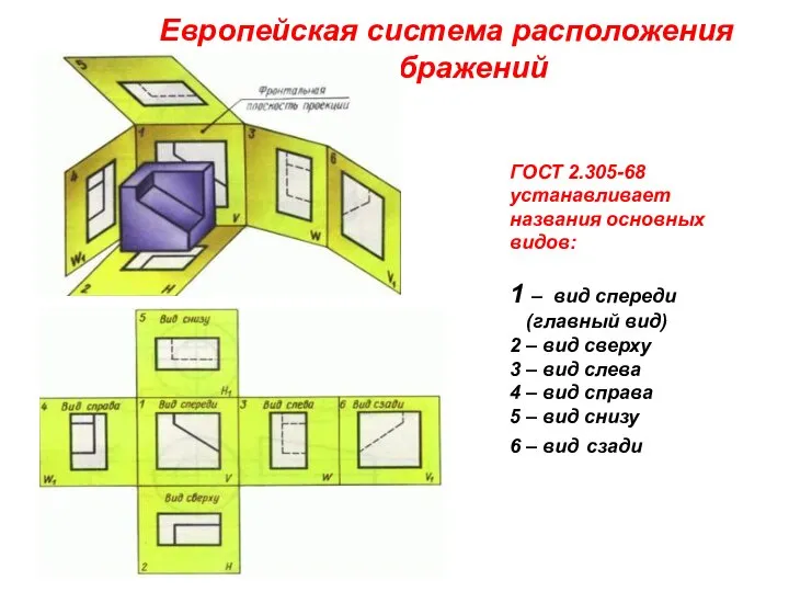 Европейская система расположения изображений ГОСТ 2.305-68 устанавливает названия основных видов: 1 –