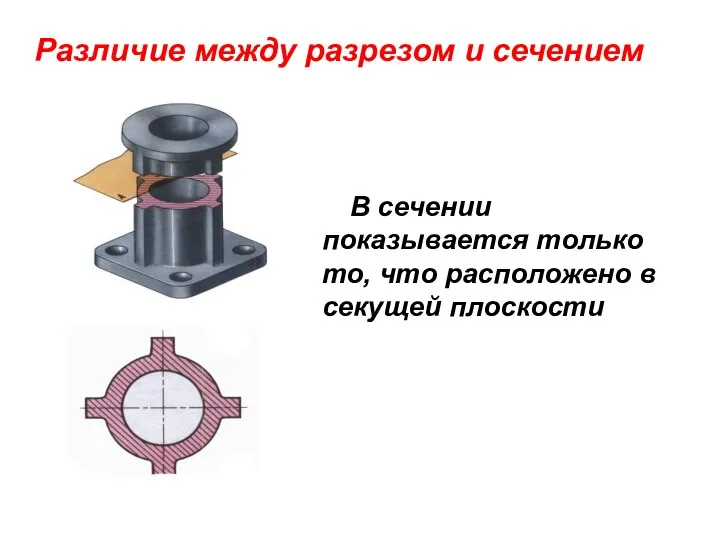 Различие между разрезом и сечением В сечении показывается только то, что расположено в секущей плоскости