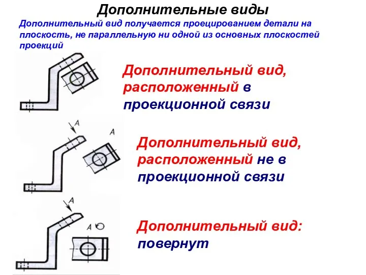 Дополнительные виды Дополнительный вид, расположенный в проекционной связи Дополнительный вид, расположенный не