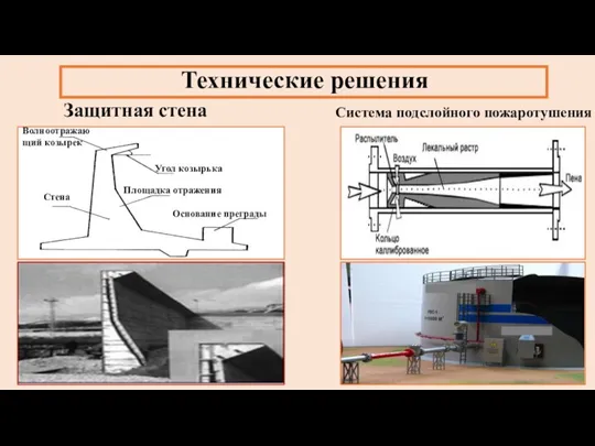 Технические решения Защитная стена Угол козырька Волноотражающий козырек Площадка отражения Основание преграды Стена Система подслойного пожаротушения