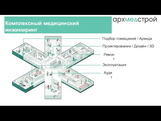 Подбор помещений / Аренда Проектирование / Дизайн / 3D Ремонт Эксплуатация Аудит Комплексный медицинский инжиниринг