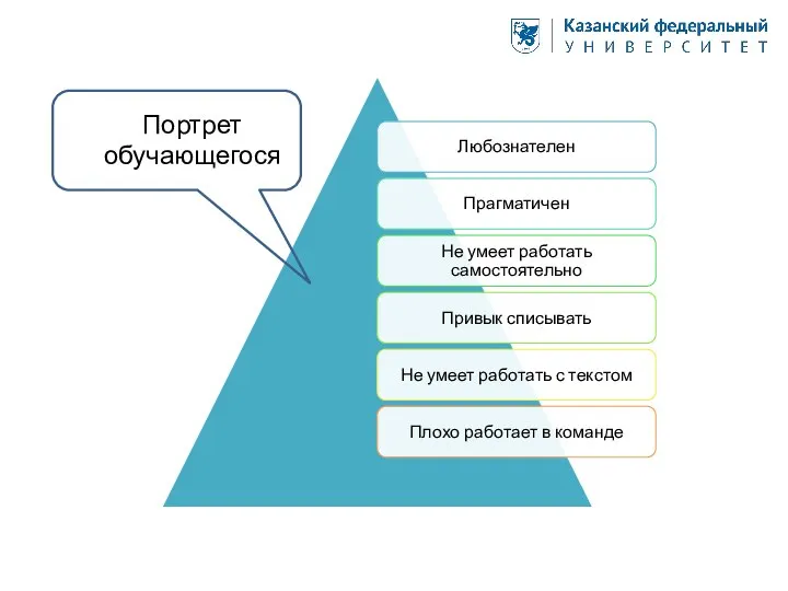 Портрет обучающегося