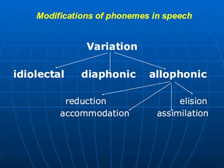 Modifications of phonemes in speech Variation idiolectal diaphonic allophonic reduction elision accommodation assimilation