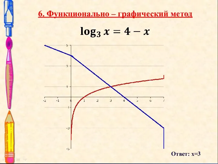6. Функционально – графический метод Ответ: х=3