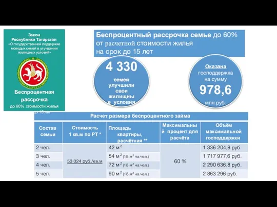 Беспроцентный рассрочка семье до 60% от расчетной стоимости жилья на срок до