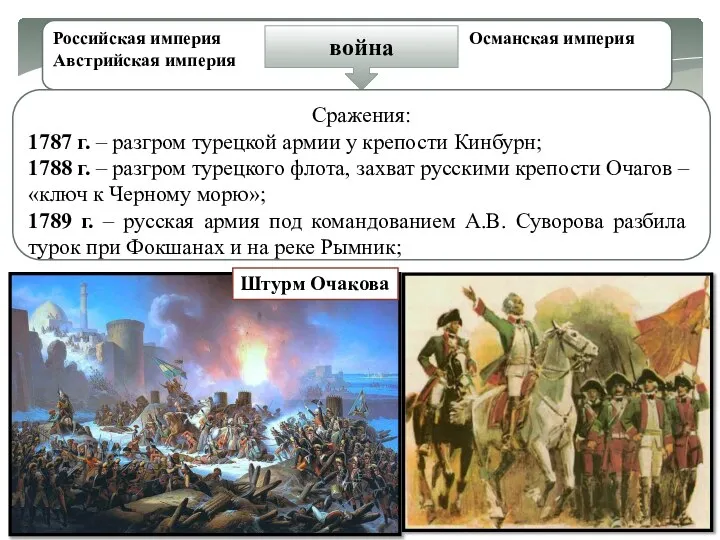 Российская империя Османская империя Австрийская империя война Сражения: 1787 г. – разгром