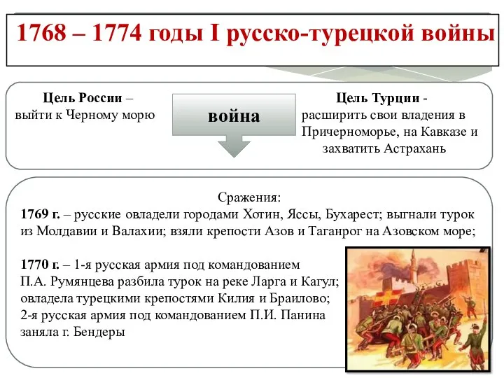 1768 – 1774 годы I русско-турецкой войны Цель России – Цель Турции