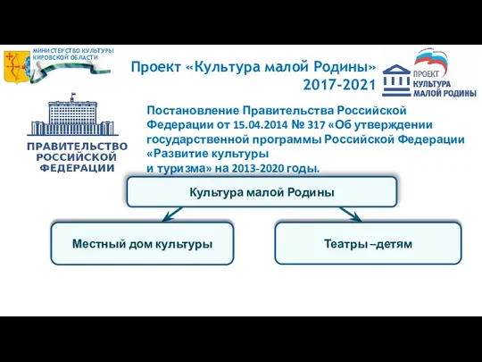 Проект «Культура малой Родины» 2017-2021 Постановление Правительства Российской Федерации от 15.04.2014 №