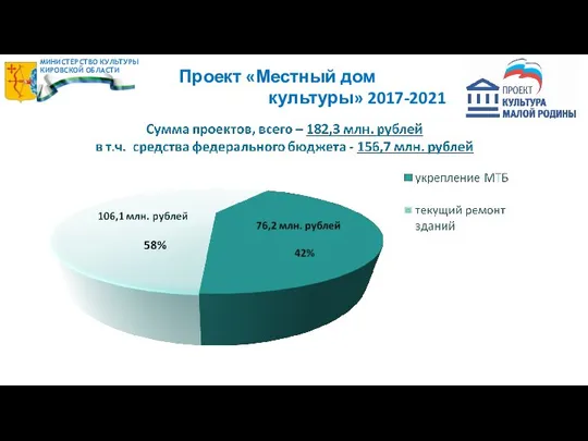 Проект «Местный дом культуры» 2017-2021