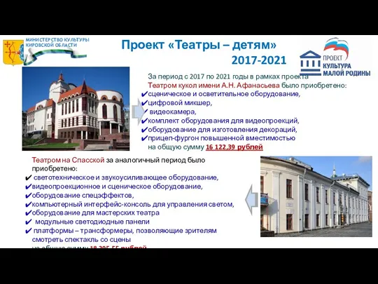 Проект «Театры – детям» 2017-2021 За период с 2017 по 2021 годы